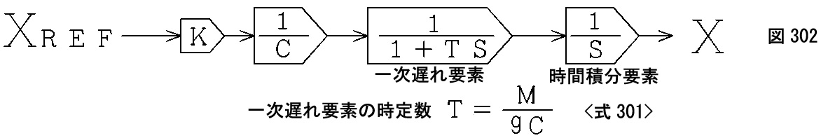 位置フィードバック制御系の一巡伝達関数 基本的な動特性を用いた表現